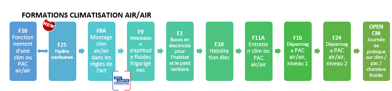 Suite de parcours
