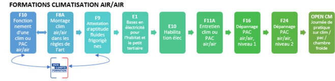 Suite de parcours