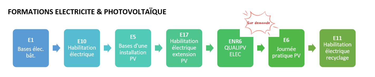 Suite de parcours