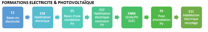 Suite de parcours