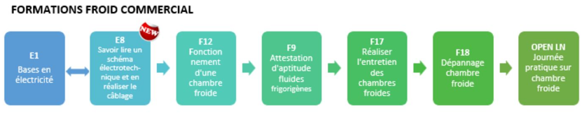 Suite de parcours