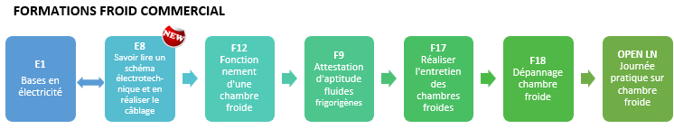 Suite de parcours