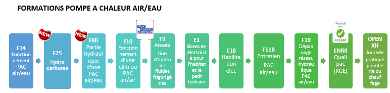 Suite de parcours