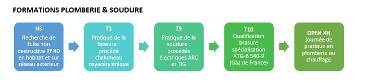 Suite de parcours